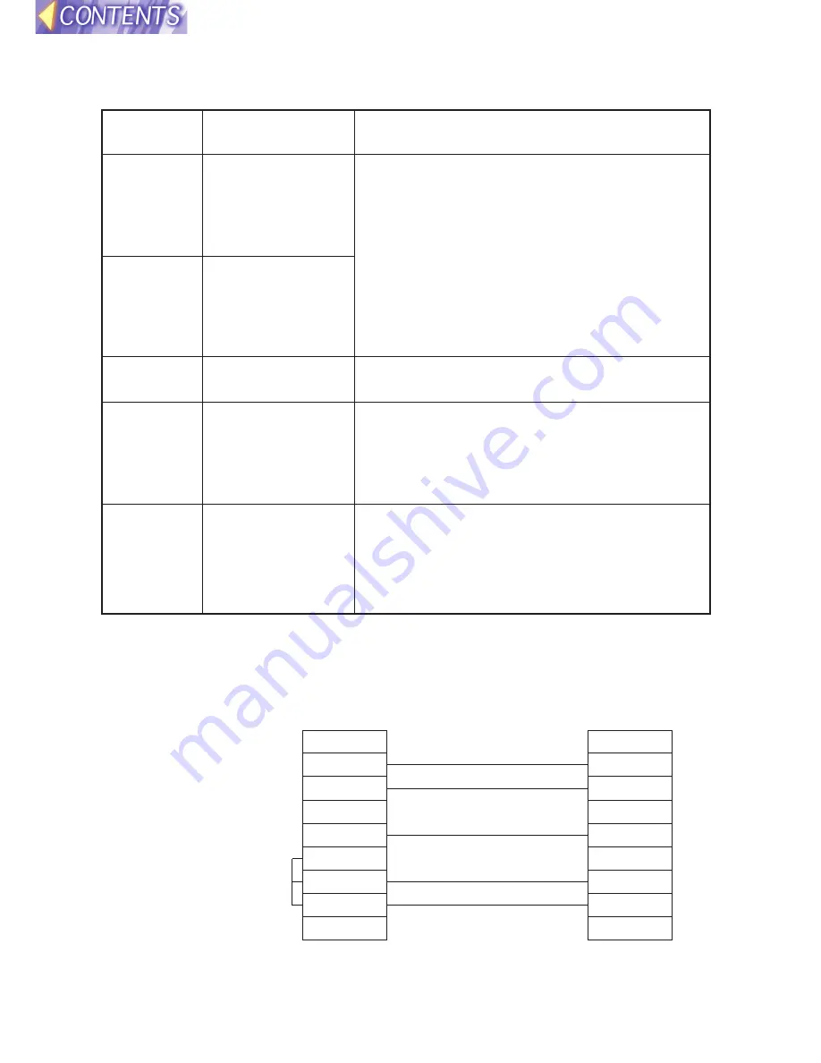 Panasonic PTL730NTU - LCD PROJECTOR Operating Instructions Manual Download Page 48