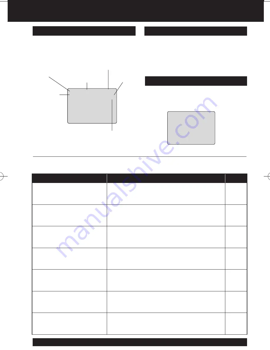 Panasonic PV C2023 Operating Instructions Manual Download Page 32