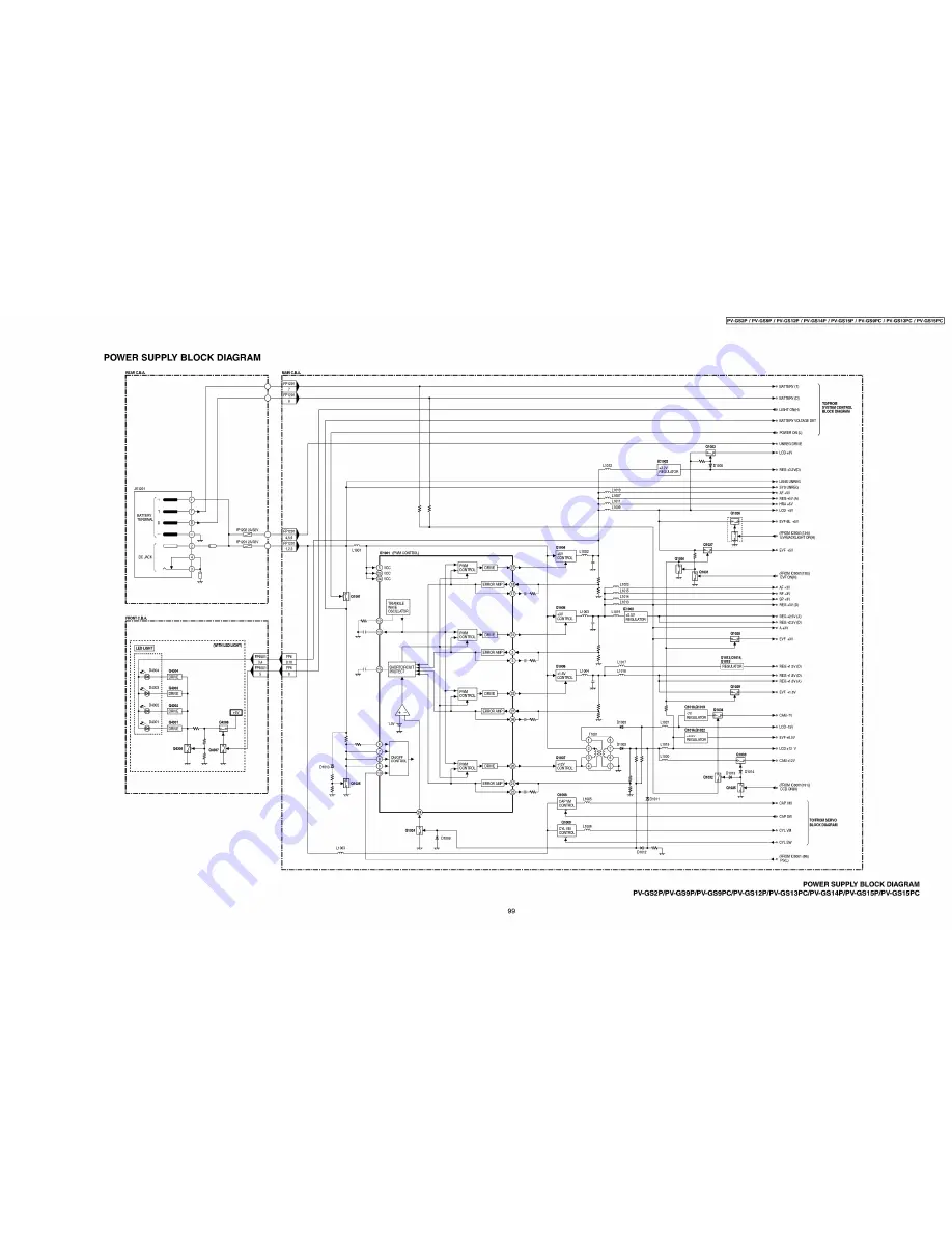 Panasonic PV-GS2P Service Manual Download Page 99