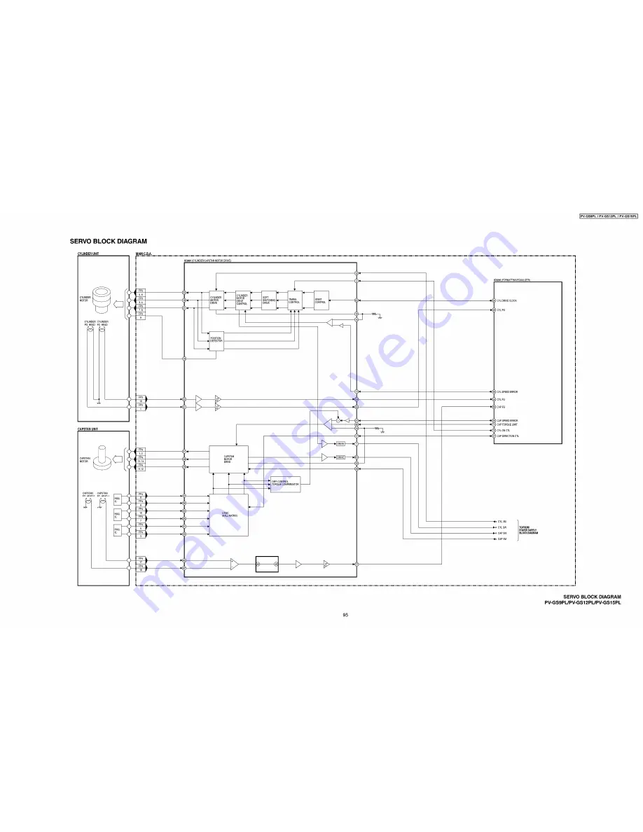 Panasonic PV-GS9PL Service Manual Download Page 95