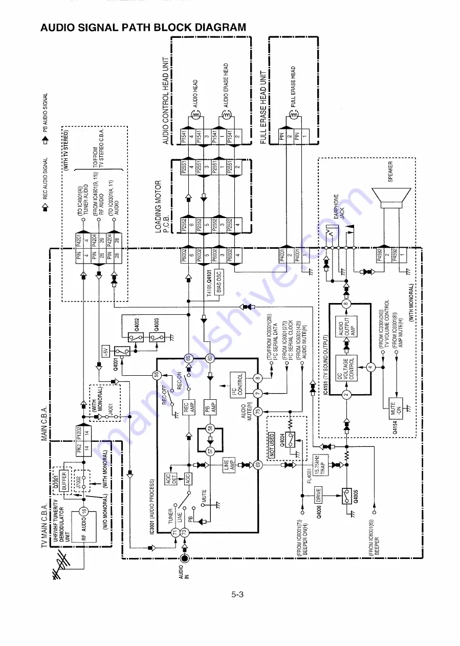 Panasonic PV-M1348 Service Manual Download Page 93