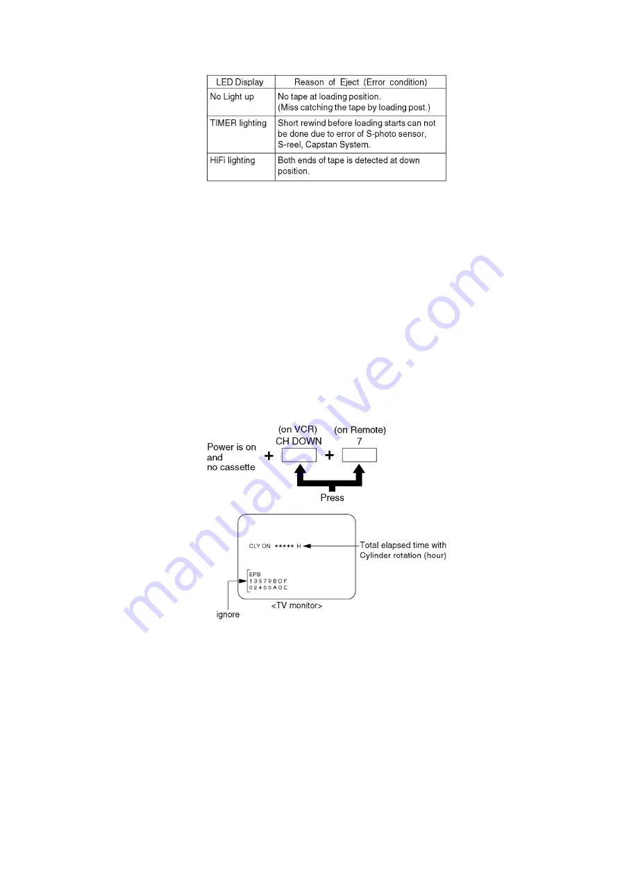 Panasonic PV-V4524S Service Manual Download Page 9