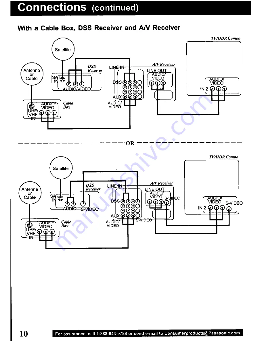 Panasonic PVSS2710 - TV/HDR COMBO Operating Manual Download Page 10