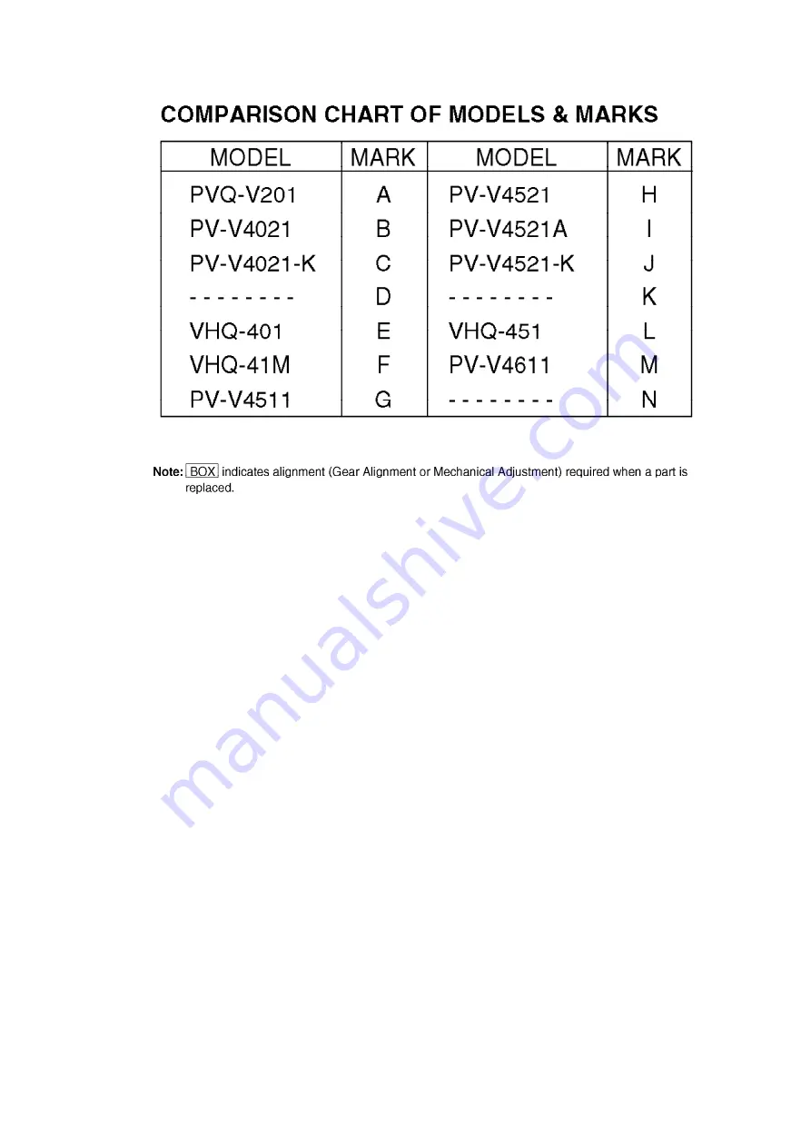 Panasonic Quasar Omnivision PV-V4021-K Service Manual Download Page 33