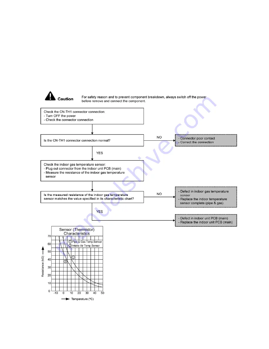 Panasonic S-22KA1E5 Service Manual Download Page 247