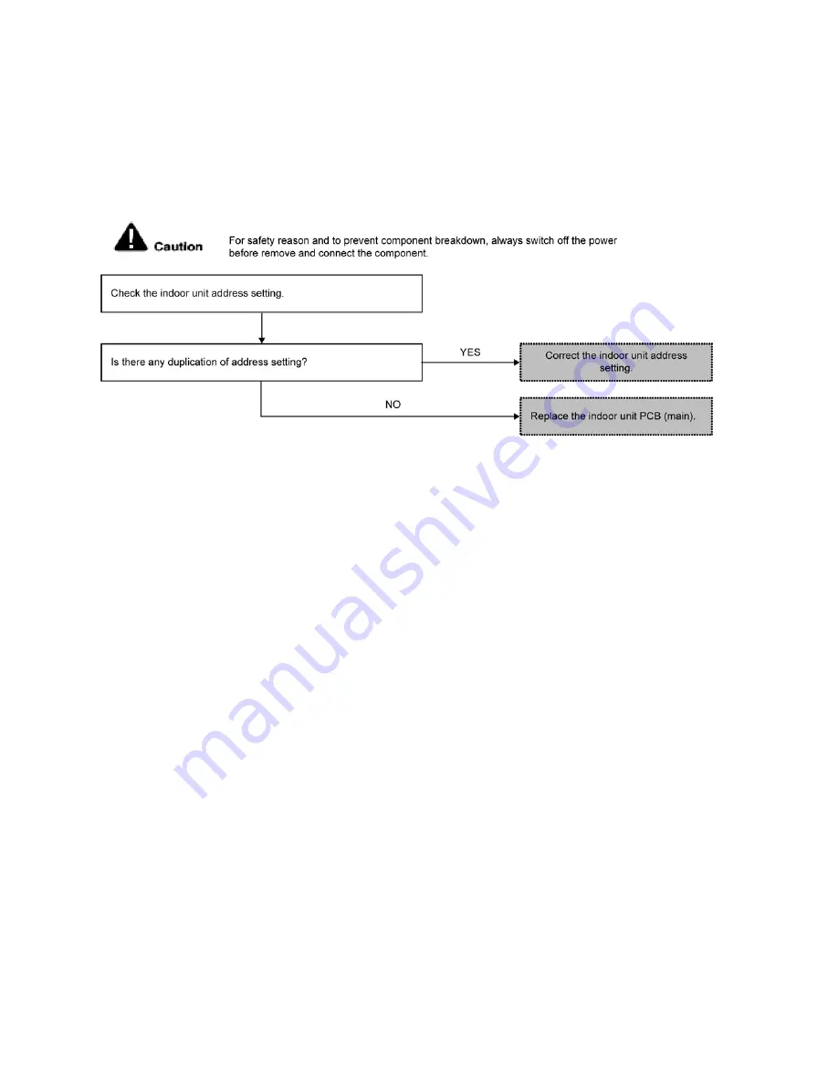 Panasonic S-22KA1E5 Service Manual Download Page 248