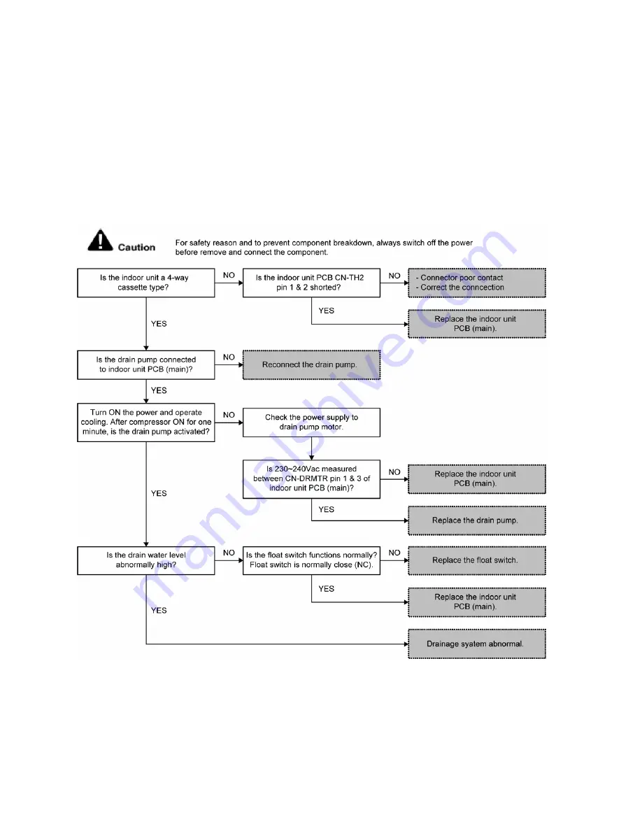 Panasonic S-22KA1E5S Service Manual Download Page 202