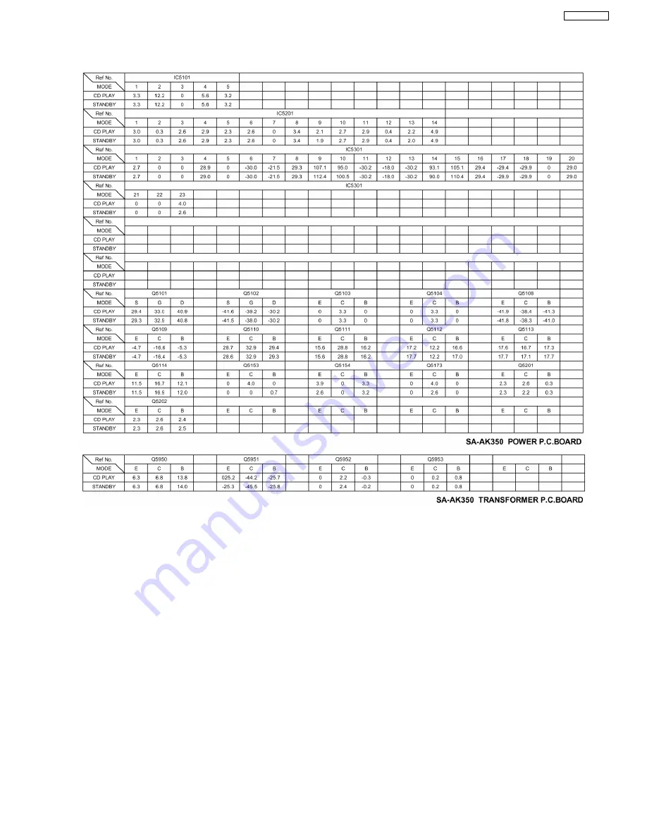 Panasonic SA-AK350GCP Service Manual Download Page 55