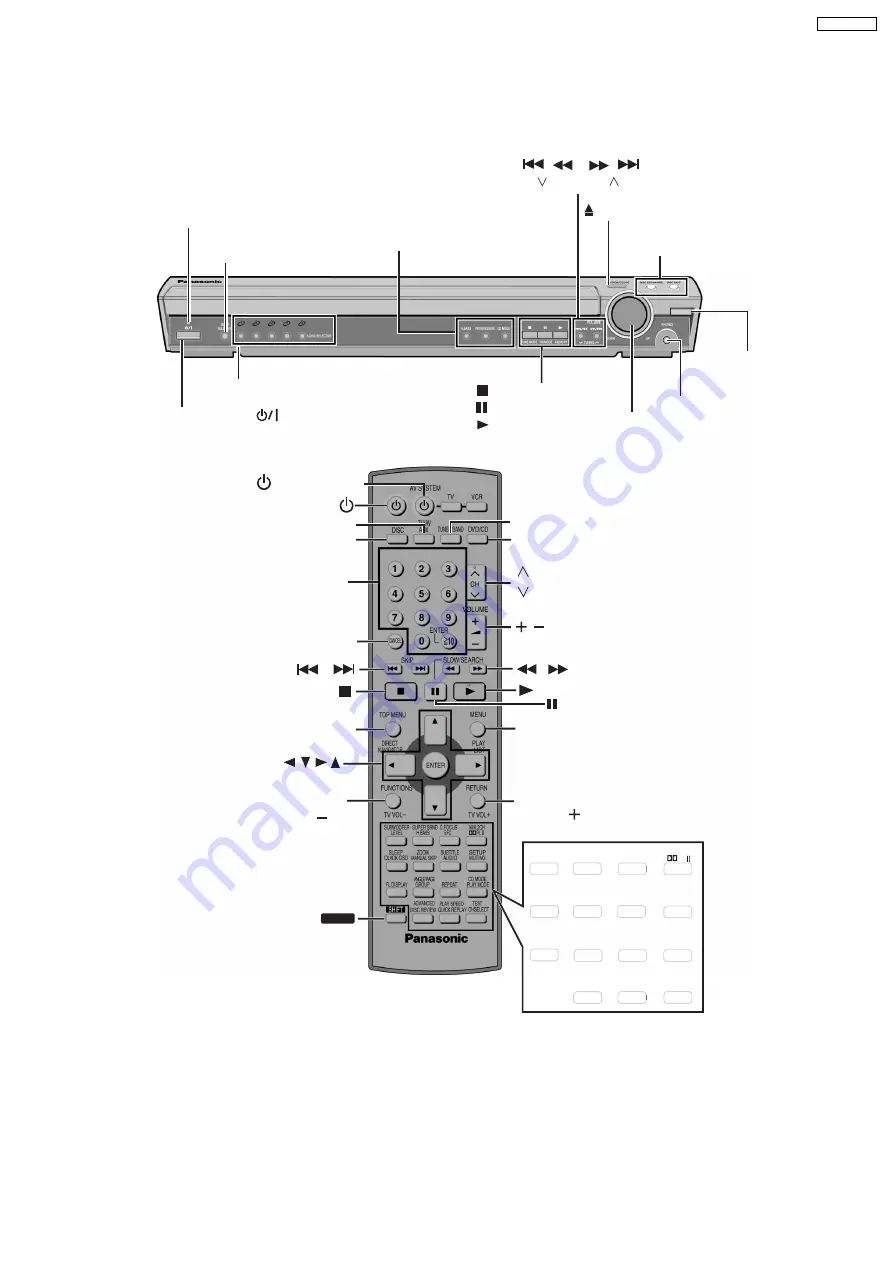 Panasonic SA-HT935EE Service Manual Download Page 9