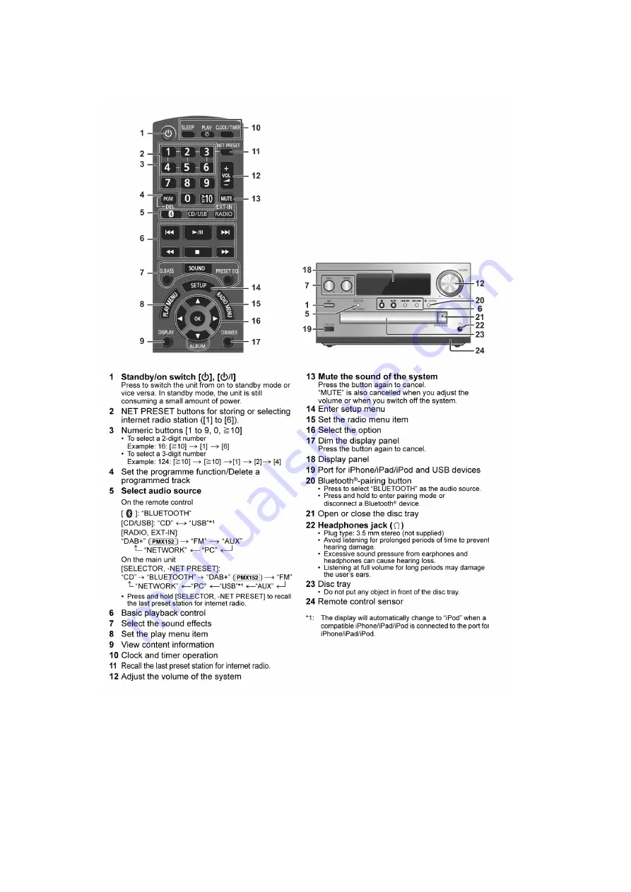 Panasonic SA-PMX152EG Скачать руководство пользователя страница 12