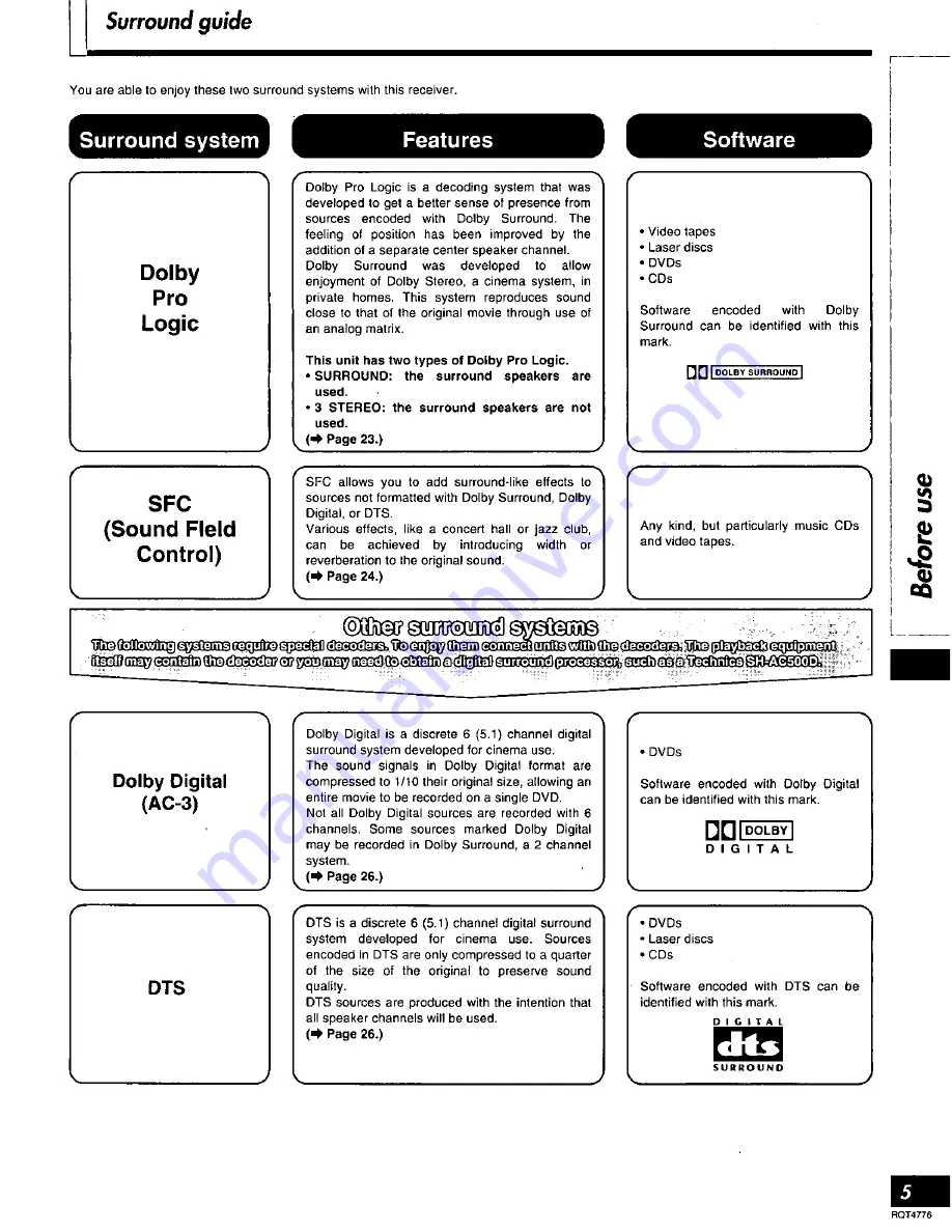 Panasonic SAHT270 - RECEIVER Operating Instructions Manual Download Page 5