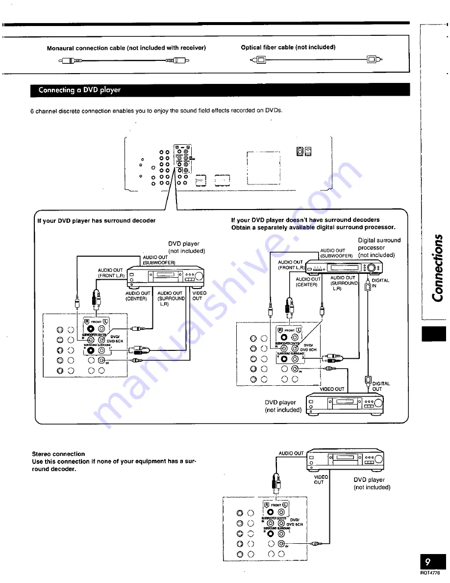 Panasonic SAHT270 - RECEIVER Operating Instructions Manual Download Page 9