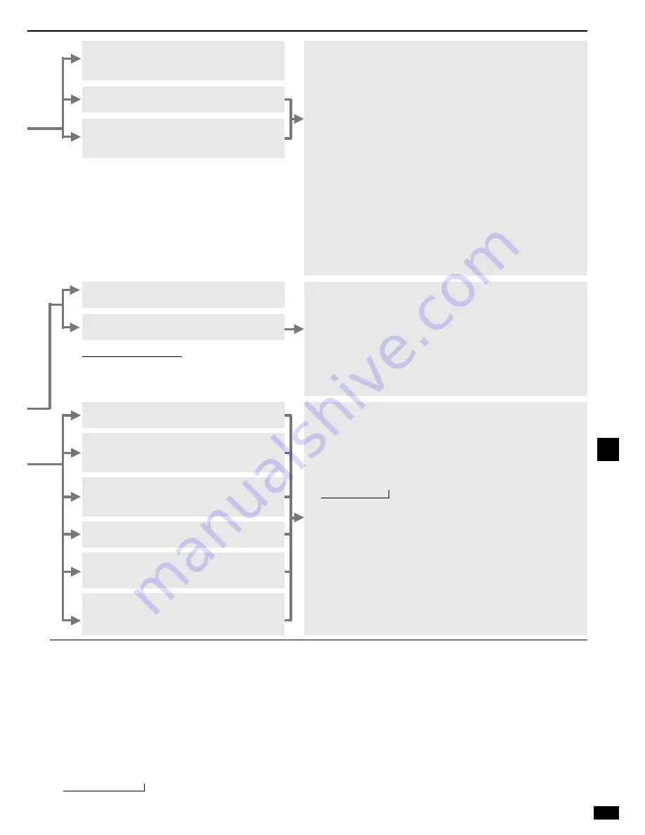 Panasonic SAXR25 - DIGITAL A/V RECEIVER Operating Instructions Manual Download Page 15