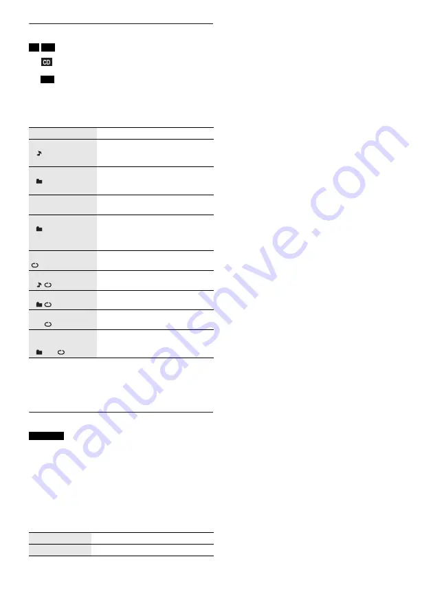 Panasonic SC-AKX520 Operating Instructions Manual Download Page 12