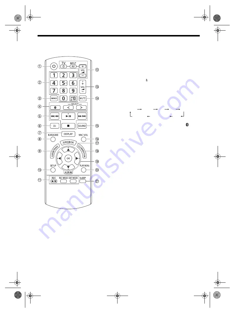 Panasonic SC-AKX910 Скачать руководство пользователя страница 6