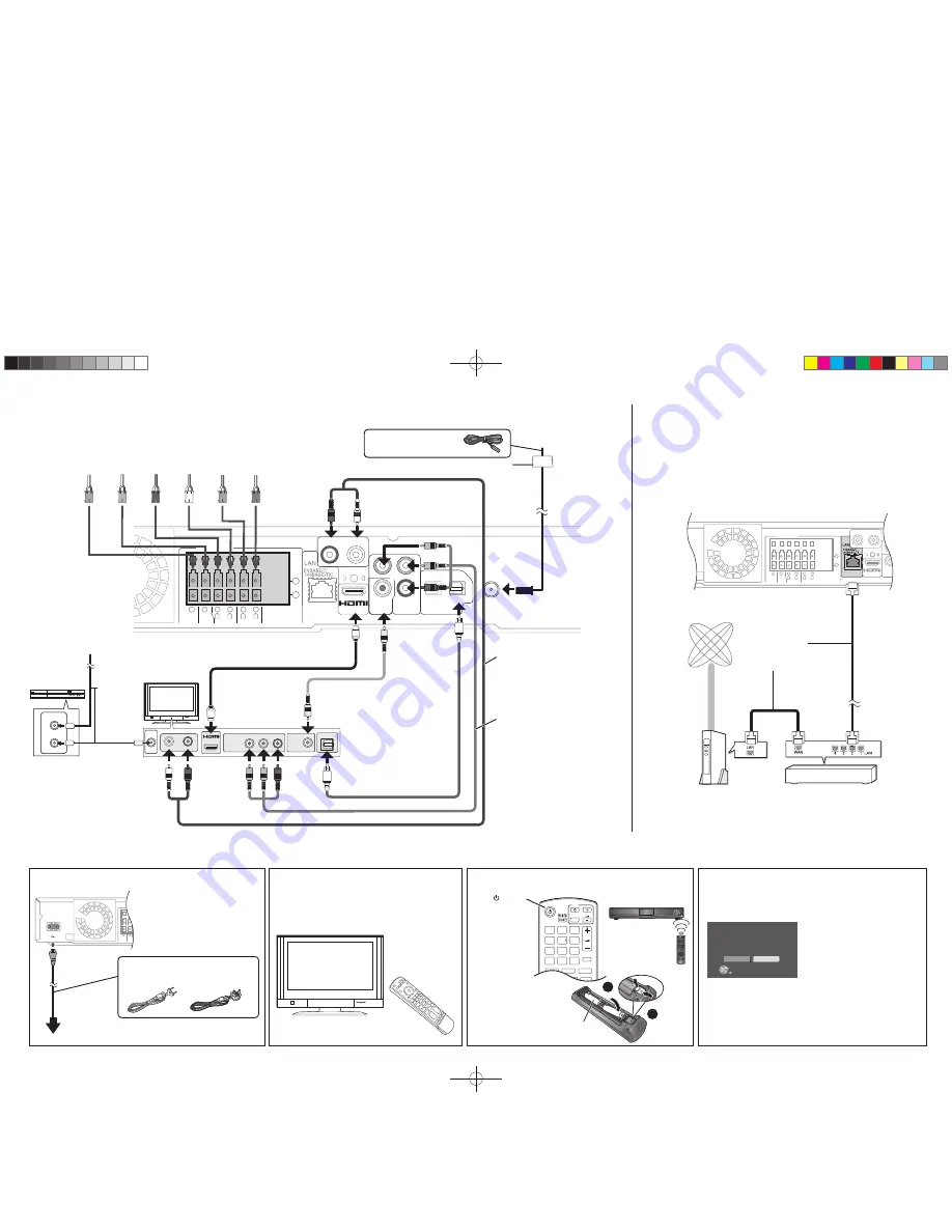 Panasonic SC-BT205 Easy Setting Manual Download Page 2