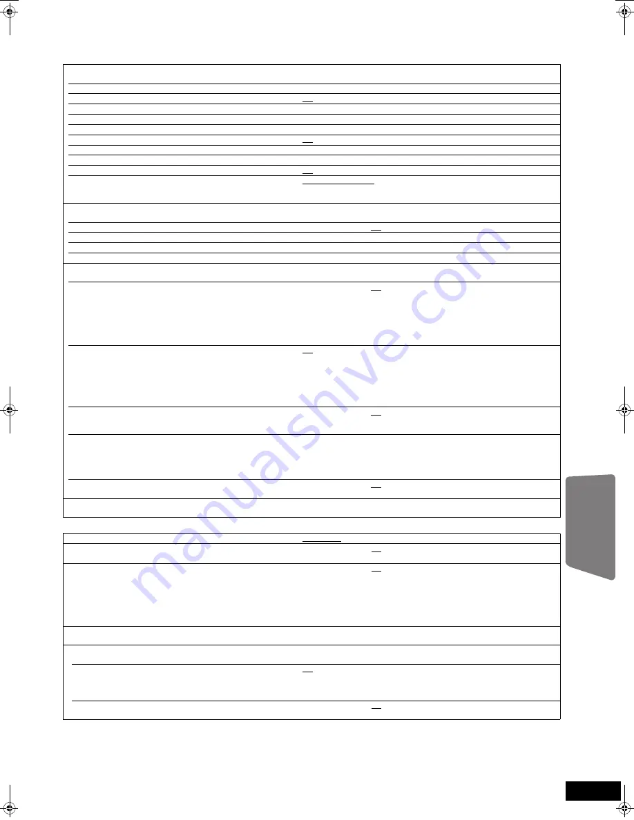 Panasonic SC-BT207 Operating Instructions Manual Download Page 41