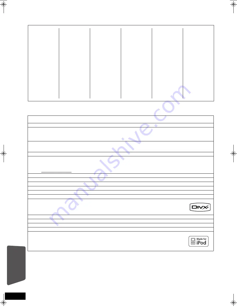 Panasonic SC-BT207 Operating Instructions Manual Download Page 54