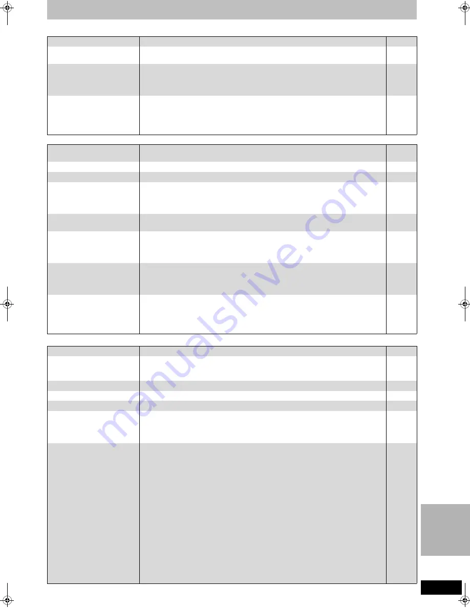 Panasonic SC-HT1500 Operating Manual Download Page 47