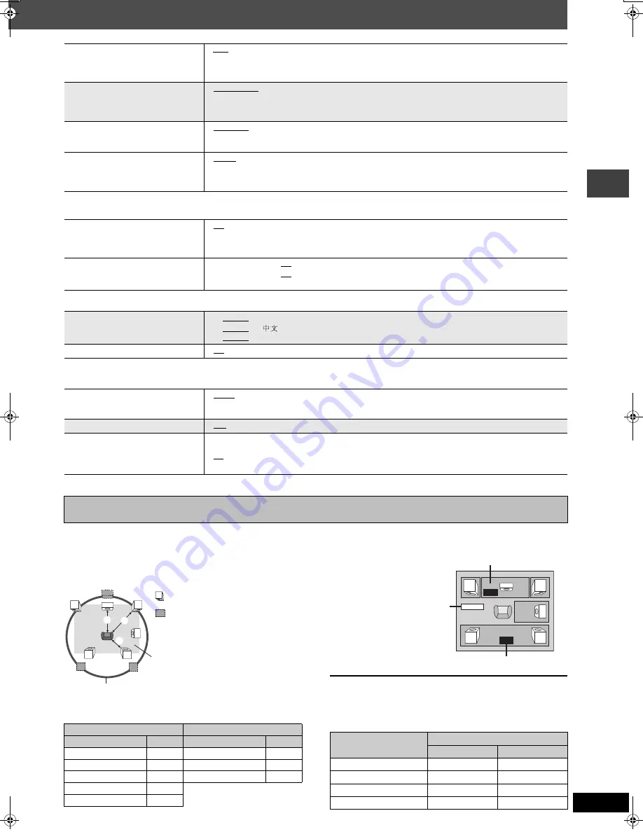 Panasonic SC-HT330 Скачать руководство пользователя страница 19