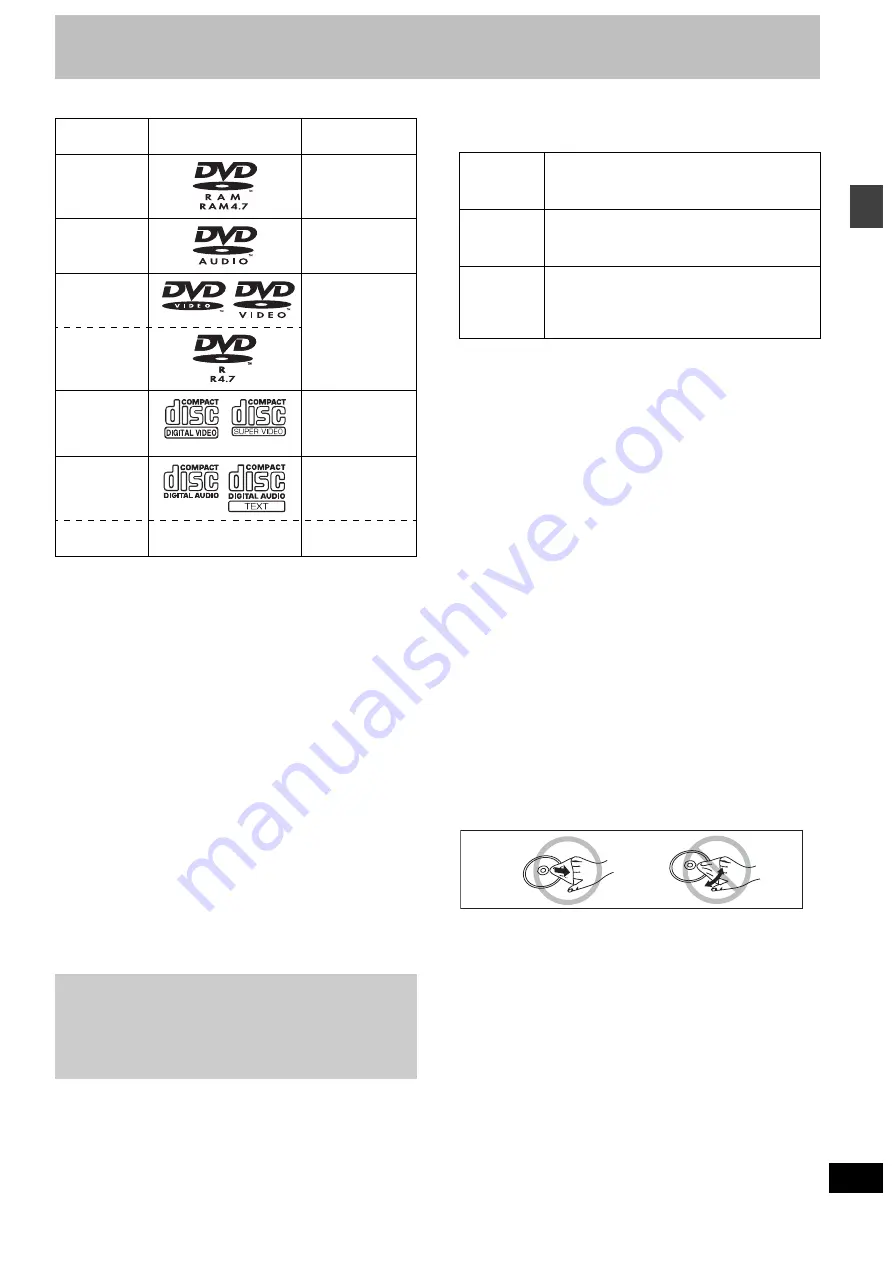 Panasonic SC-HT900 Скачать руководство пользователя страница 5