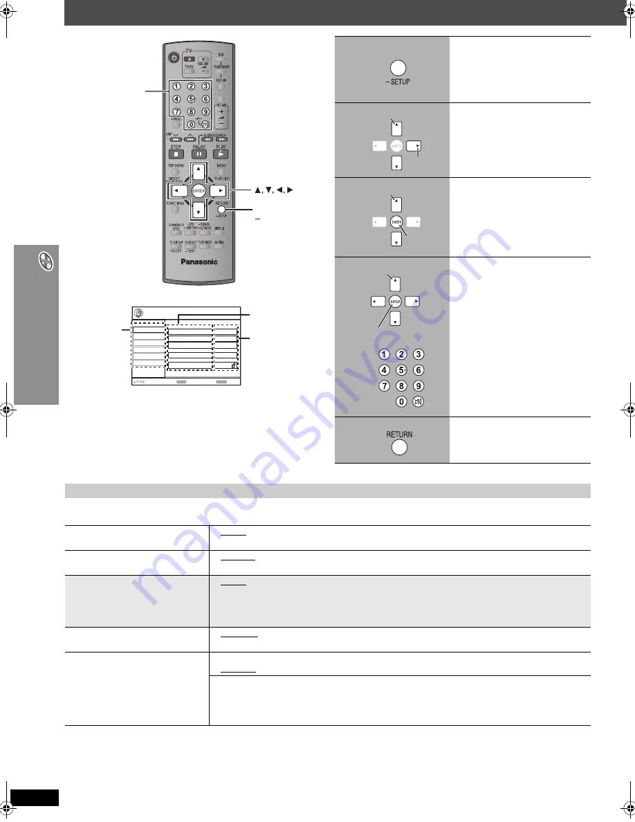 Panasonic SC-HT995W Operating Instructions Manual Download Page 28