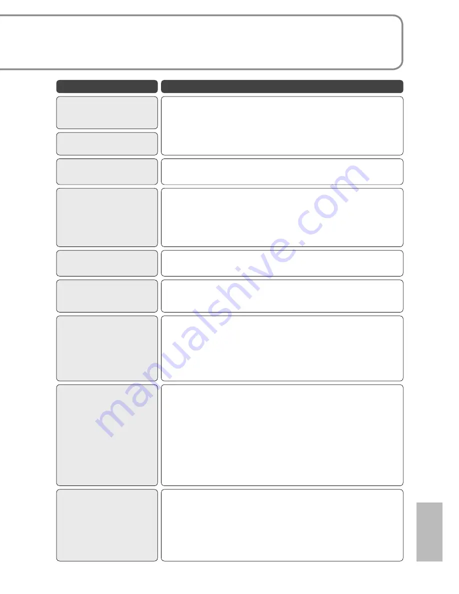 Panasonic SDR-SW21P Operating Instructions Manual Download Page 95