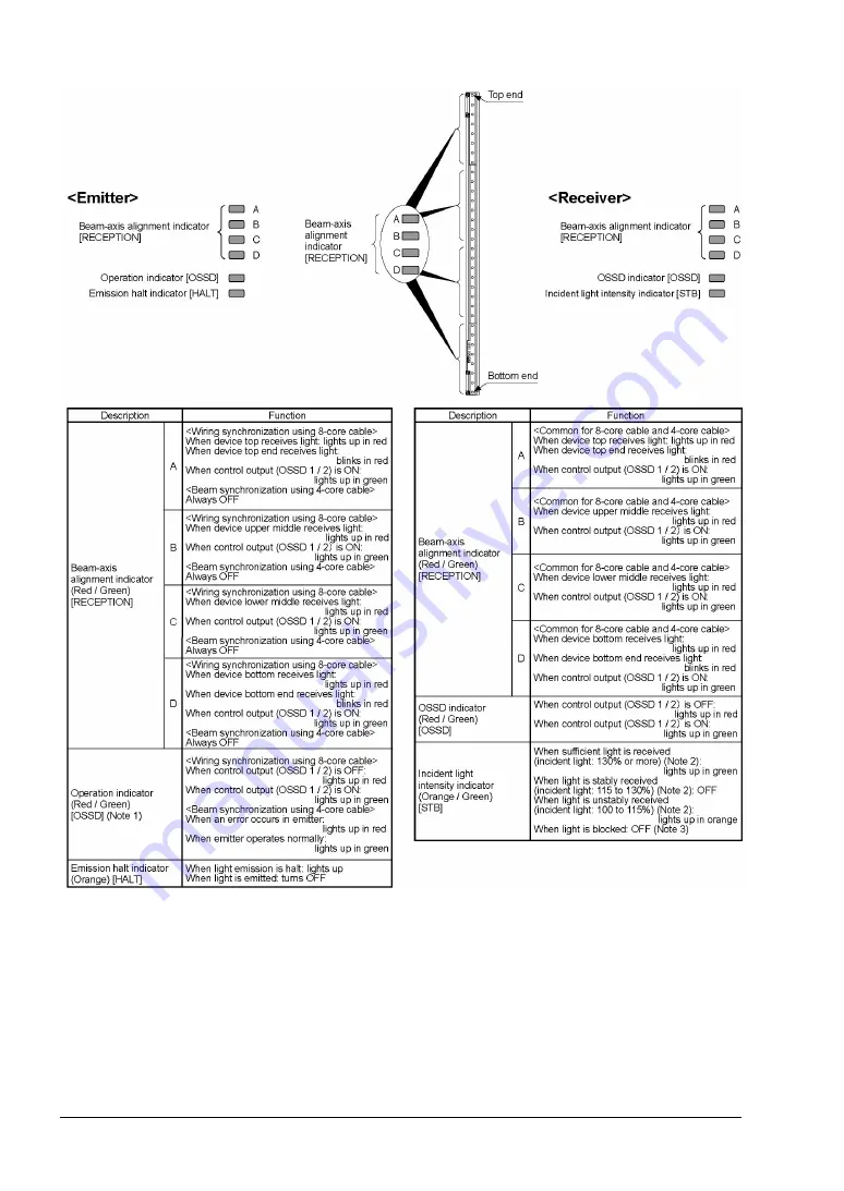 Panasonic SF2B-H80SL Скачать руководство пользователя страница 10