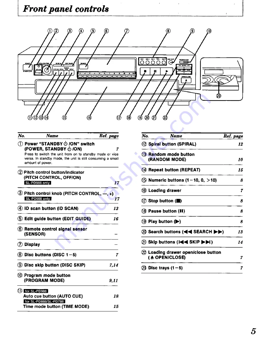 Panasonic SLPD888 - COMPACT DISC CHANGER Operating Manual Download Page 5