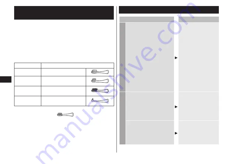 Panasonic Sonic Vibration Toothbrush Operating Instructions Manual Download Page 306