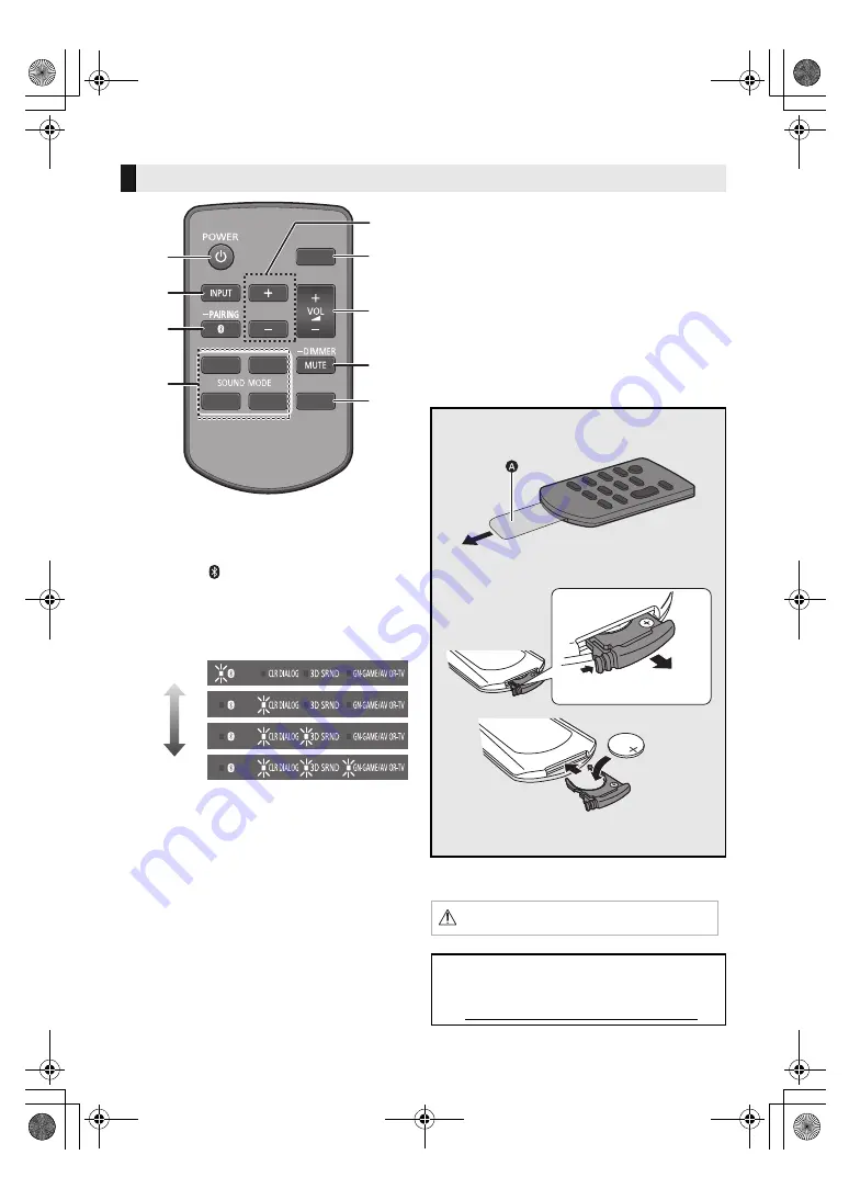 Panasonic Sound Slayer SC-HTB01 Скачать руководство пользователя страница 5