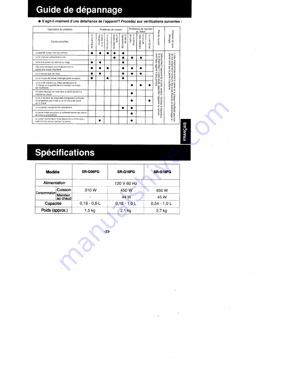 Panasonic SR-G18FG Operating Instructions Manual Download Page 33