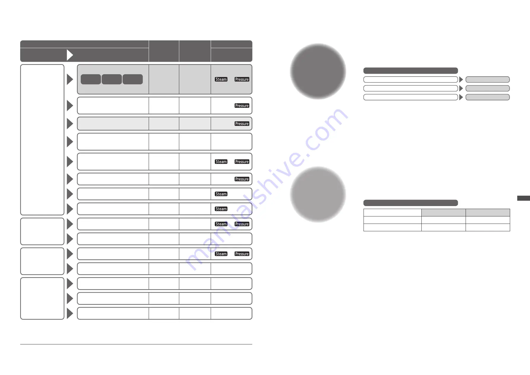 Panasonic SR-SPX188 Operating Instructions Manual Download Page 26