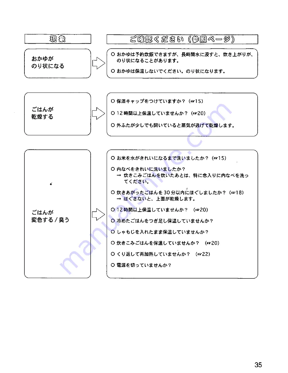 Panasonic SRLA18N Operating Manual Download Page 36