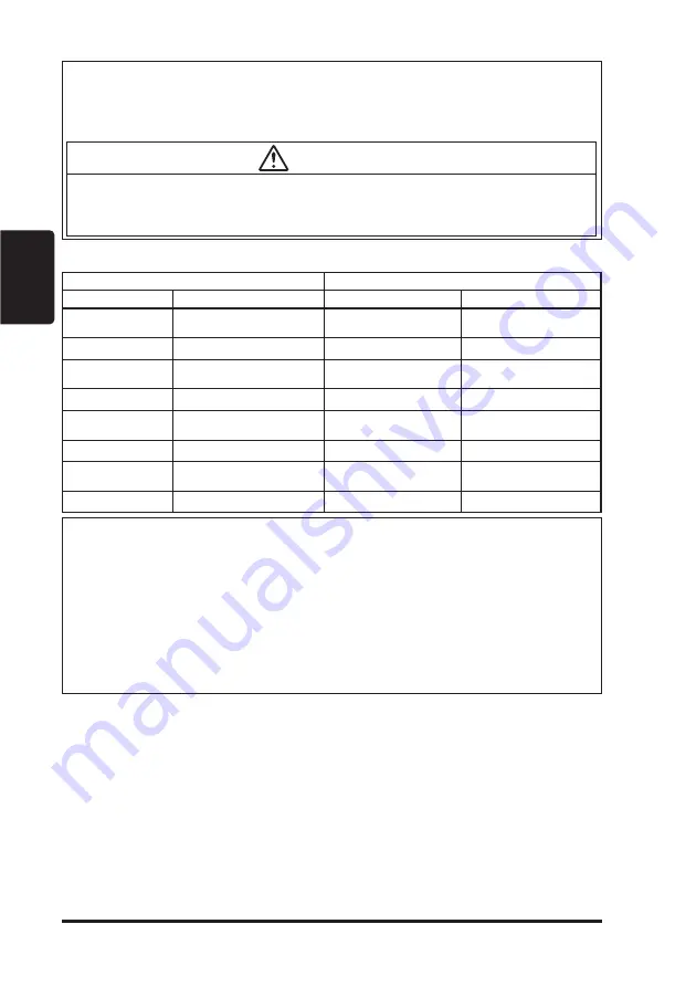 Panasonic SUNX Ultraslim SG4B 01 V2 Series Quick Instruction Manual Download Page 38