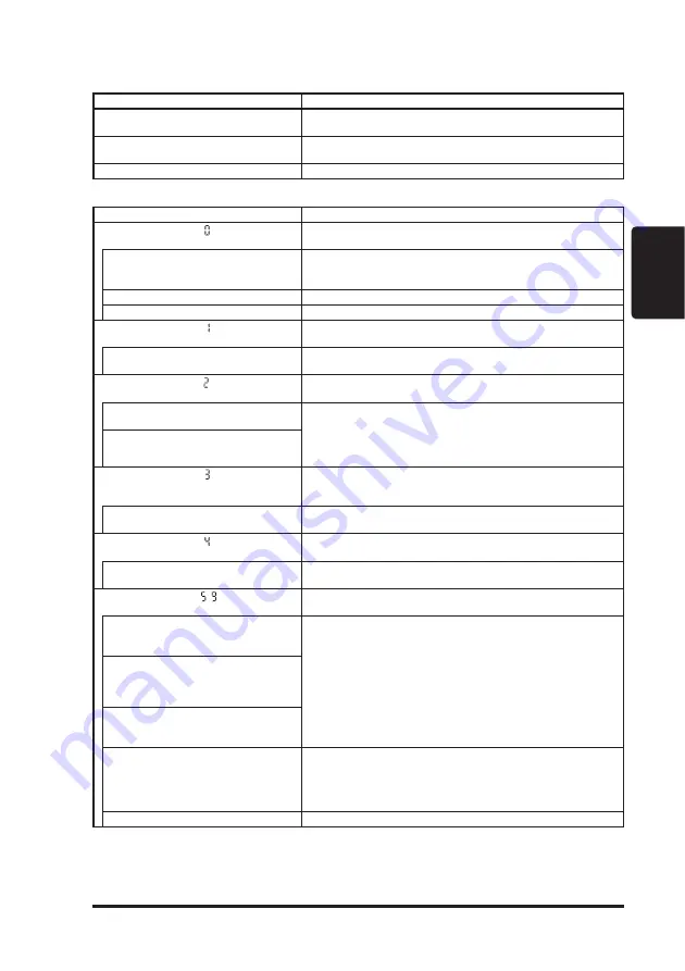 Panasonic SUNX Ultraslim SG4B 01 V2 Series Quick Instruction Manual Download Page 59