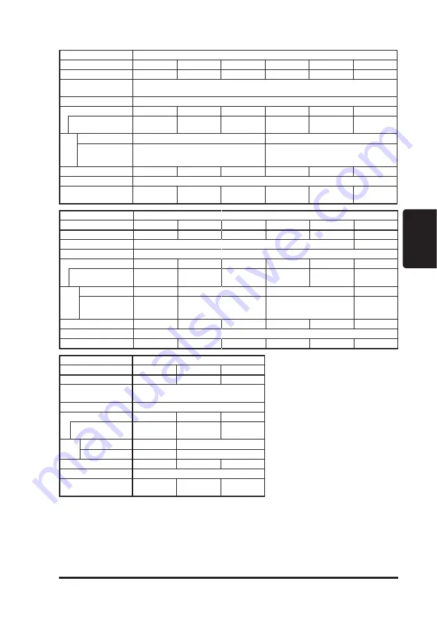 Panasonic SUNX Ultraslim SG4B 01 V2 Series Quick Instruction Manual Download Page 95