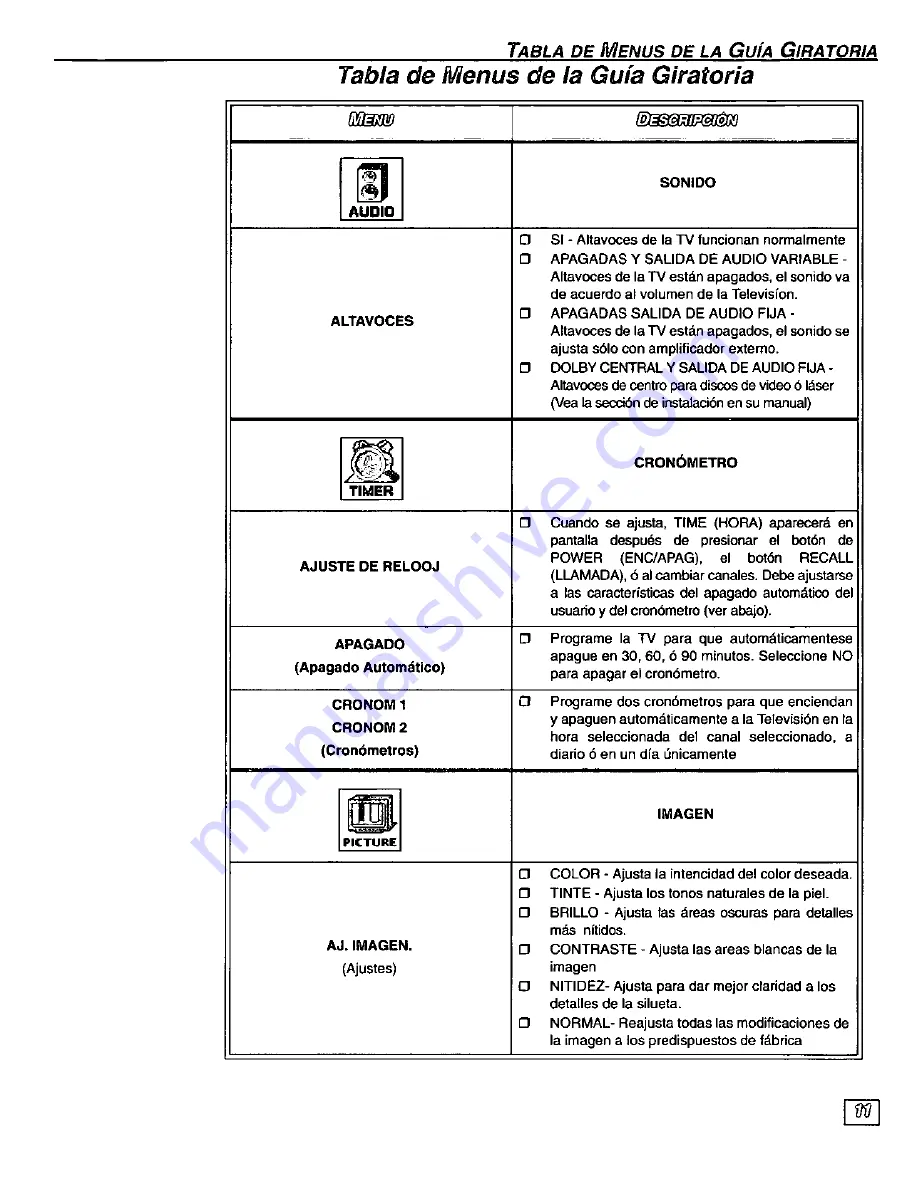 Panasonic SuperFlat CT-32SF35 Operating Manual Download Page 35