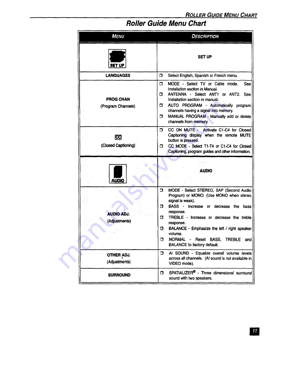 Panasonic SuperFlat CT-F3394 Operating Instructions Manual Download Page 13