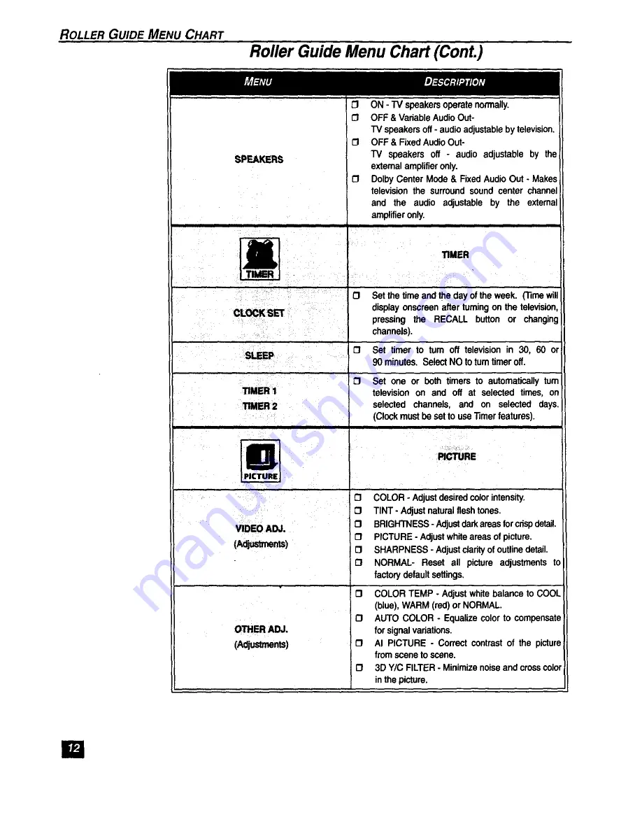 Panasonic SuperFlat CT-F3394 Operating Instructions Manual Download Page 14