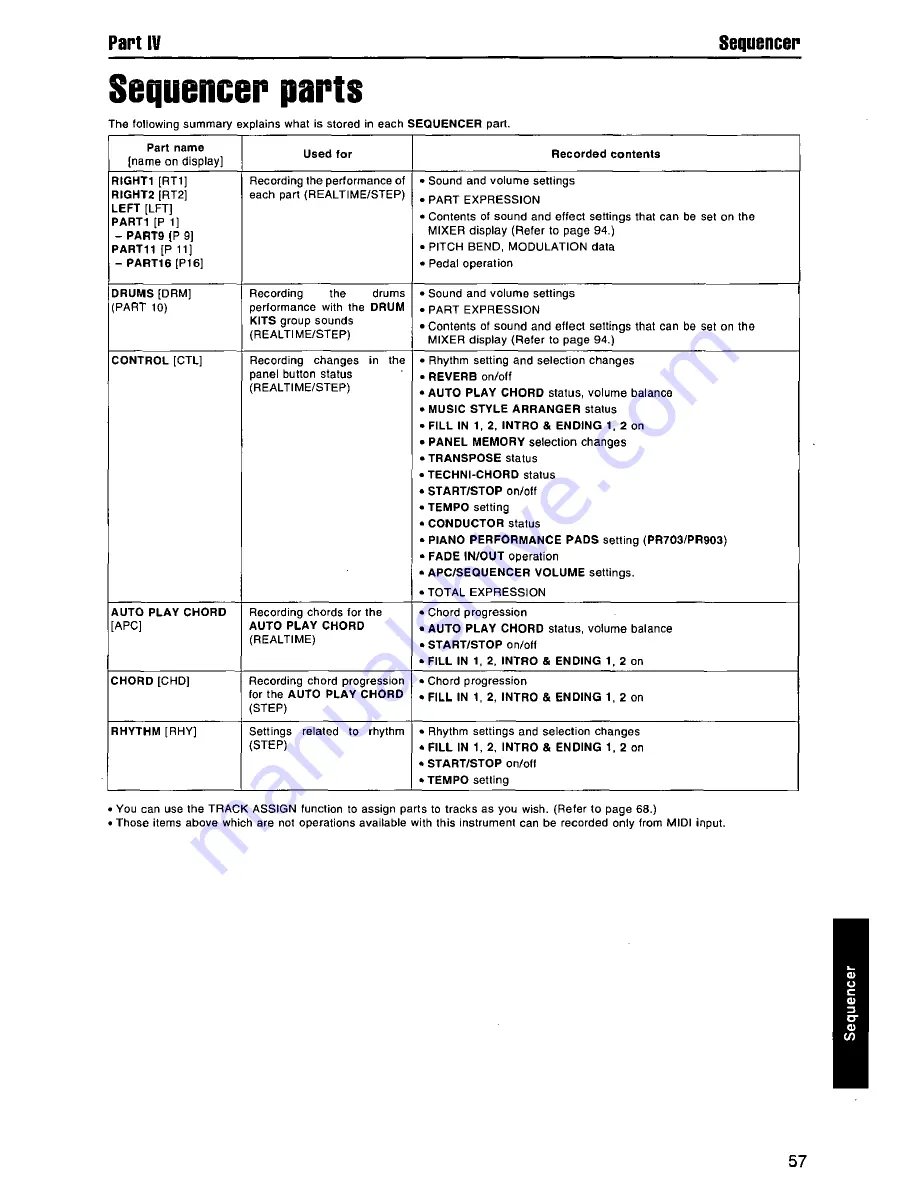 Panasonic SXPR603M - ENSEMBLE PIANO Operating Manual Download Page 57