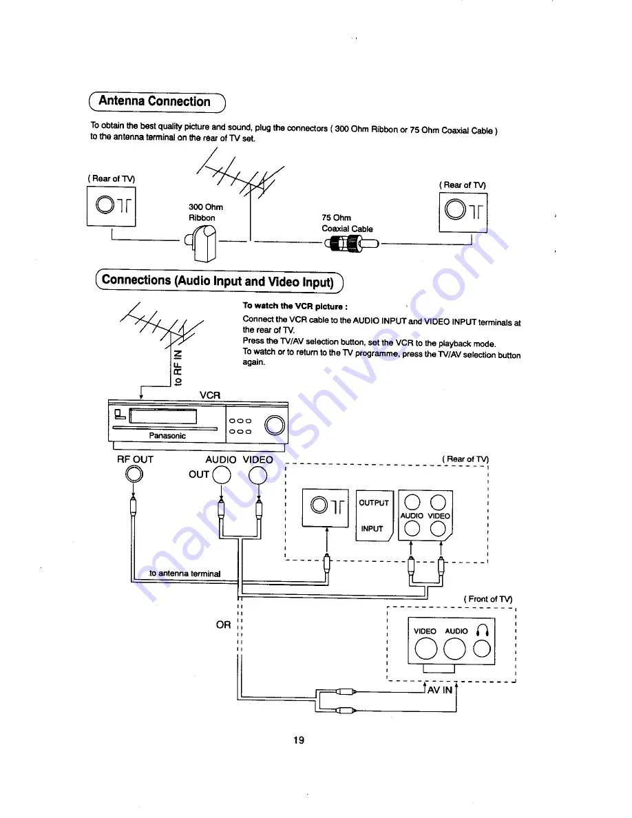 Panasonic TC-20S10M2 Operating	 Instruction Download Page 20