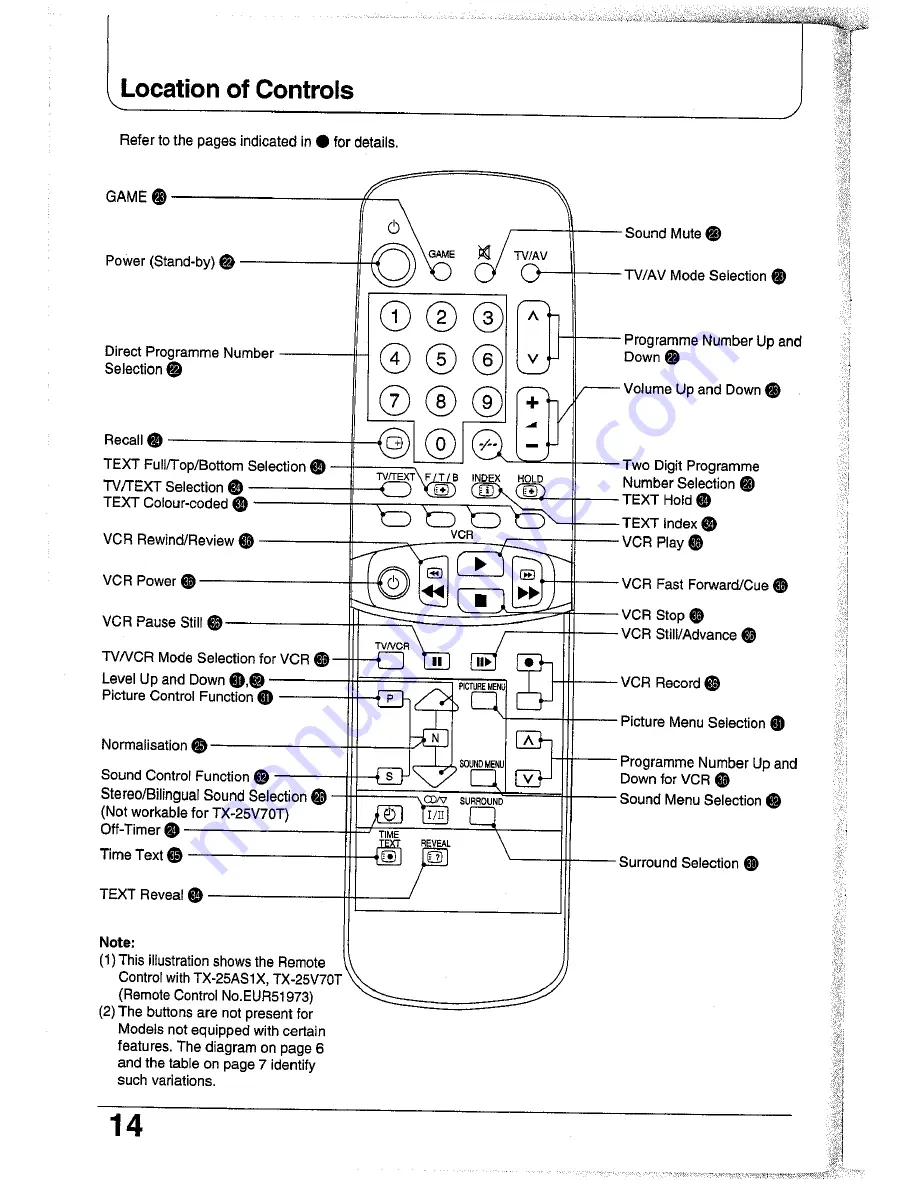 Panasonic TC-25GF72G Operating Instructions Manual Download Page 14