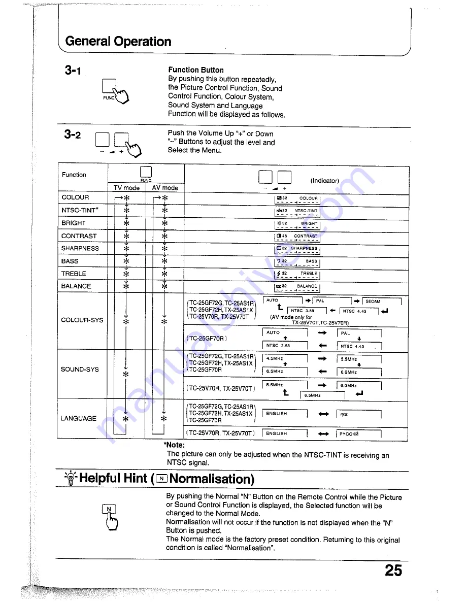 Panasonic TC-25GF72G Operating Instructions Manual Download Page 25