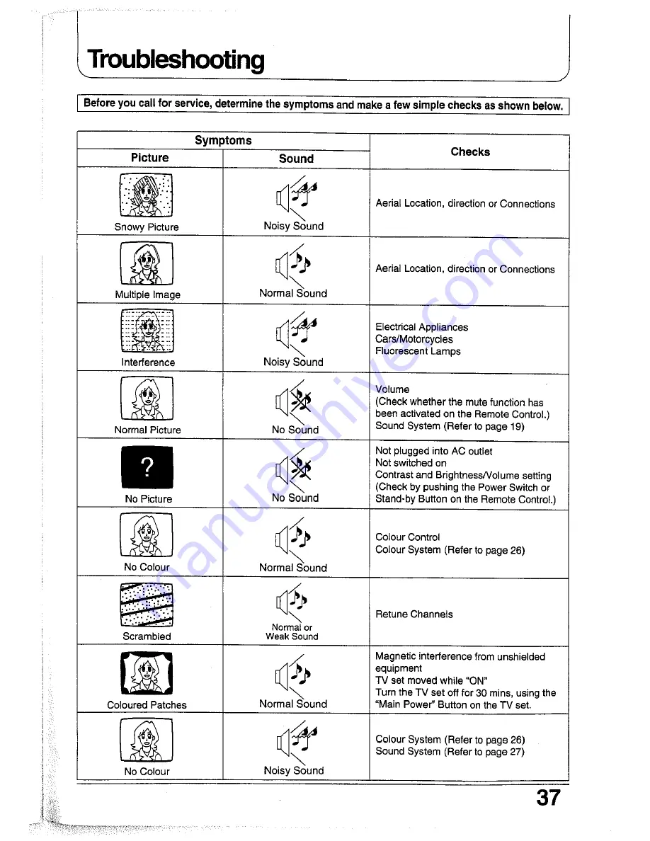 Panasonic TC-25GF72G Operating Instructions Manual Download Page 37