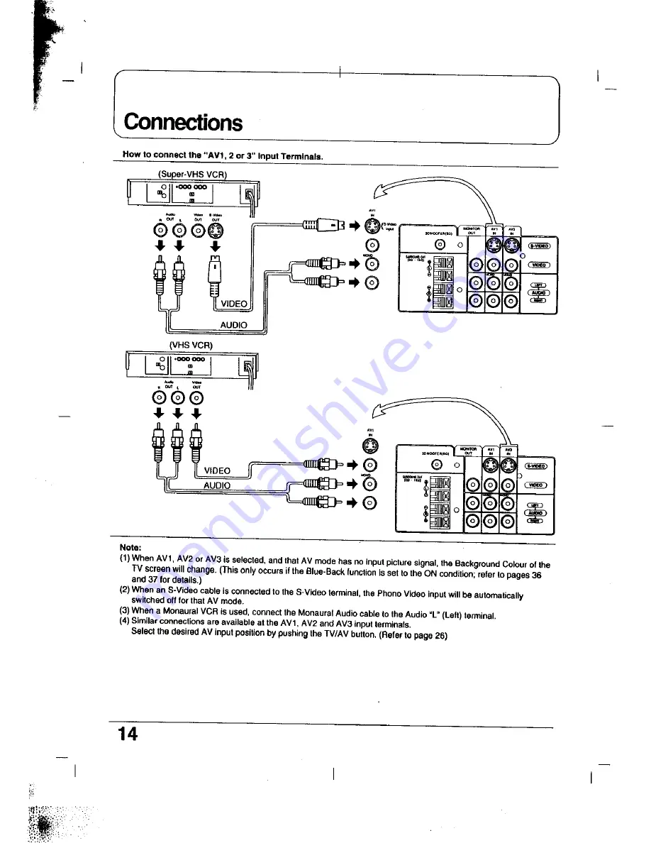 Panasonic TC-29GF30 series Скачать руководство пользователя страница 14