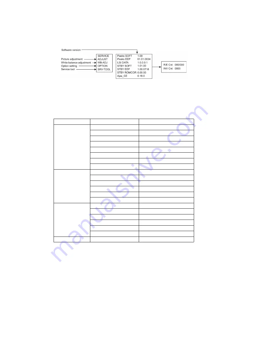 Panasonic TC-L32E5B Service Manual Download Page 8