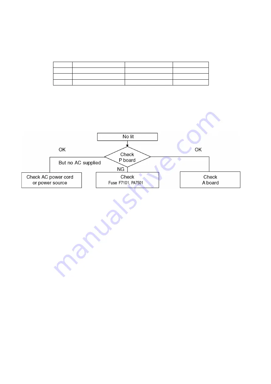 Panasonic TC-L32E5B Service Manual Download Page 12