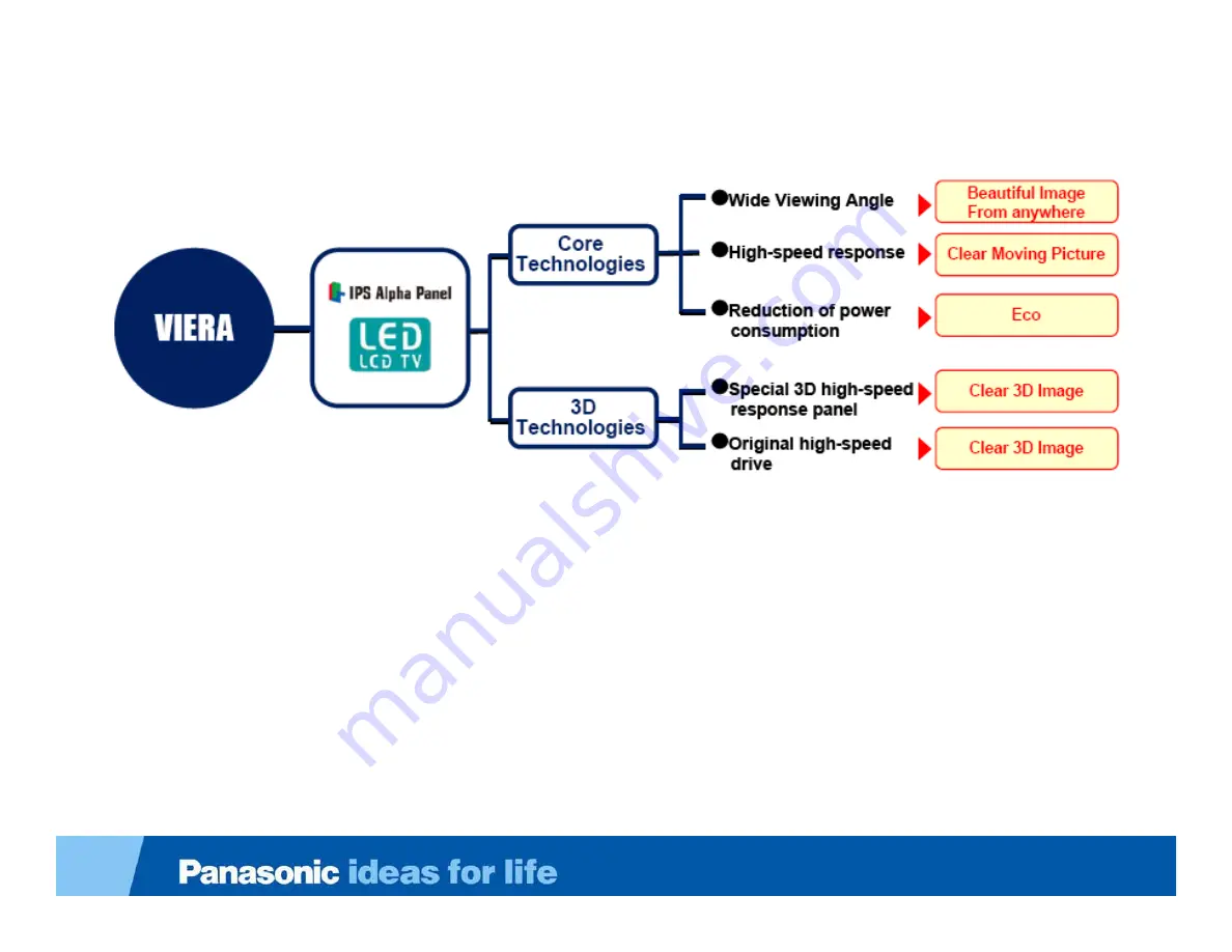 Panasonic TC-L42D30 Скачать руководство пользователя страница 6