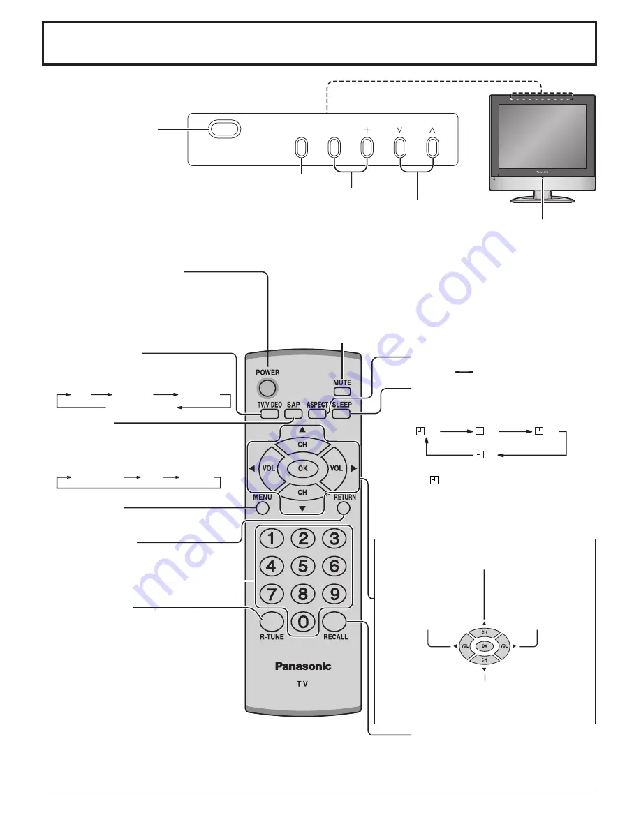 Panasonic TC20LE5 - 20